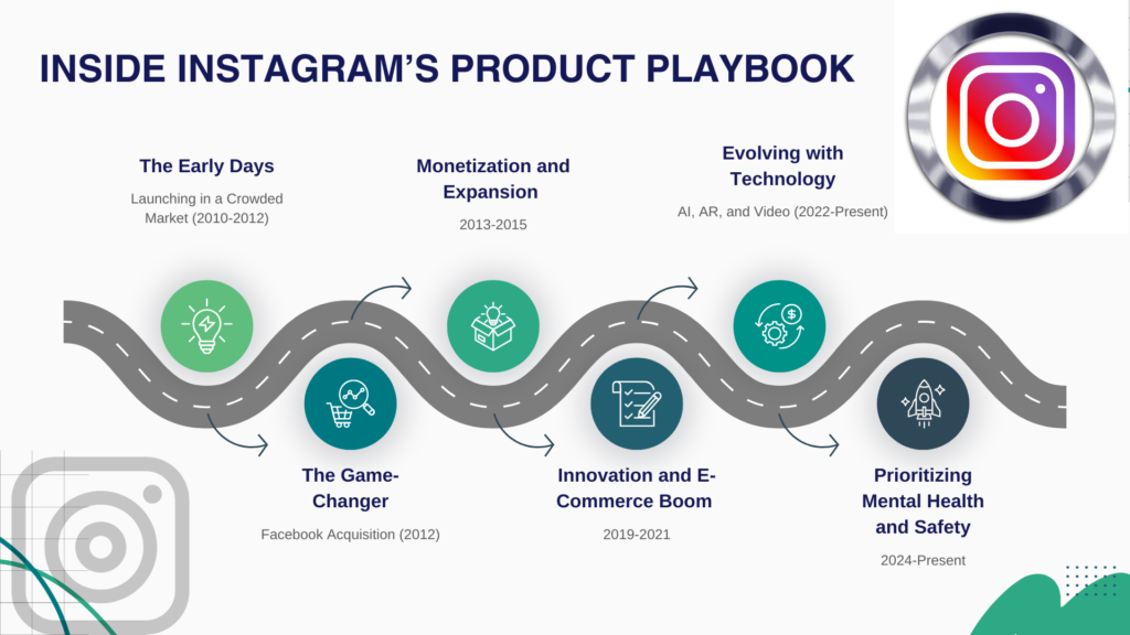 Inside Instagram’s Product Playbook – Navigating the Digital World