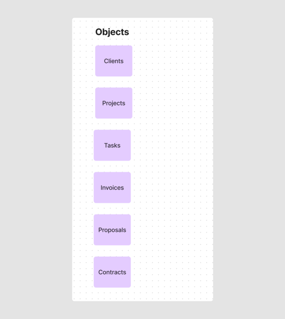 Objects