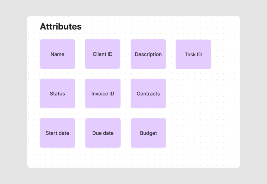 Attributes