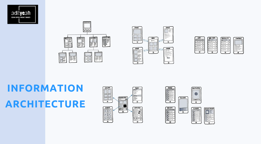 Information Architecture