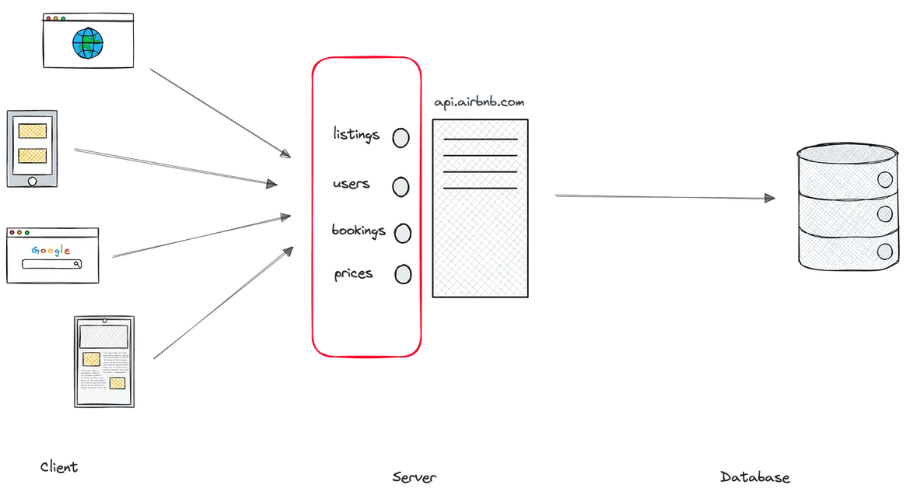 API 3