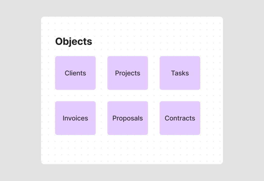 Objects