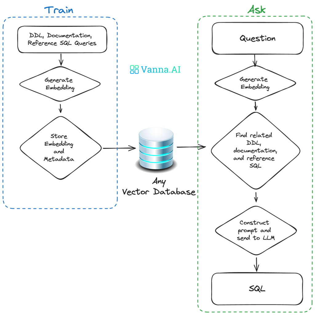 VANNA AI Architecture