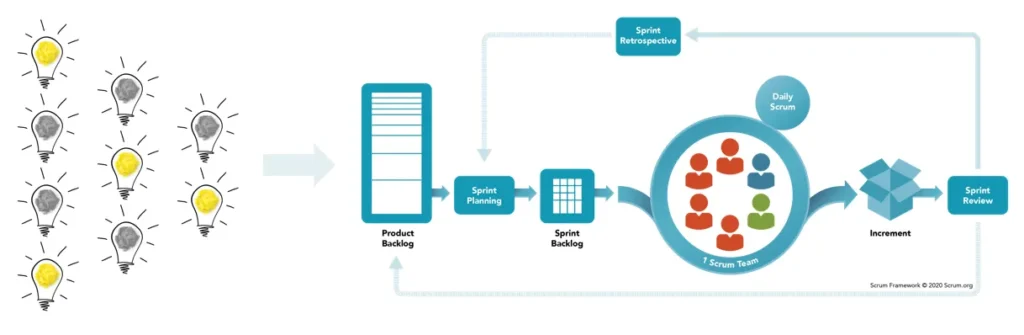Learning by delivering