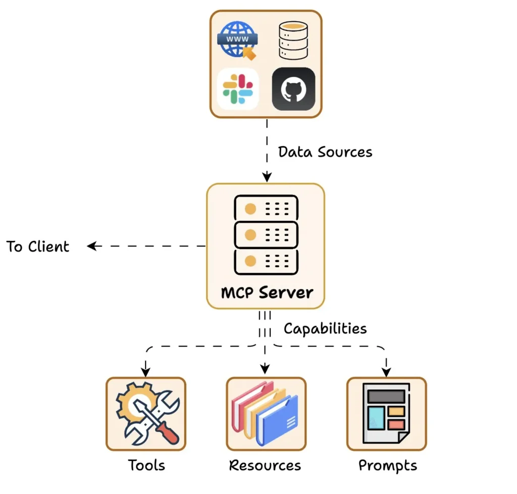 MCP Server