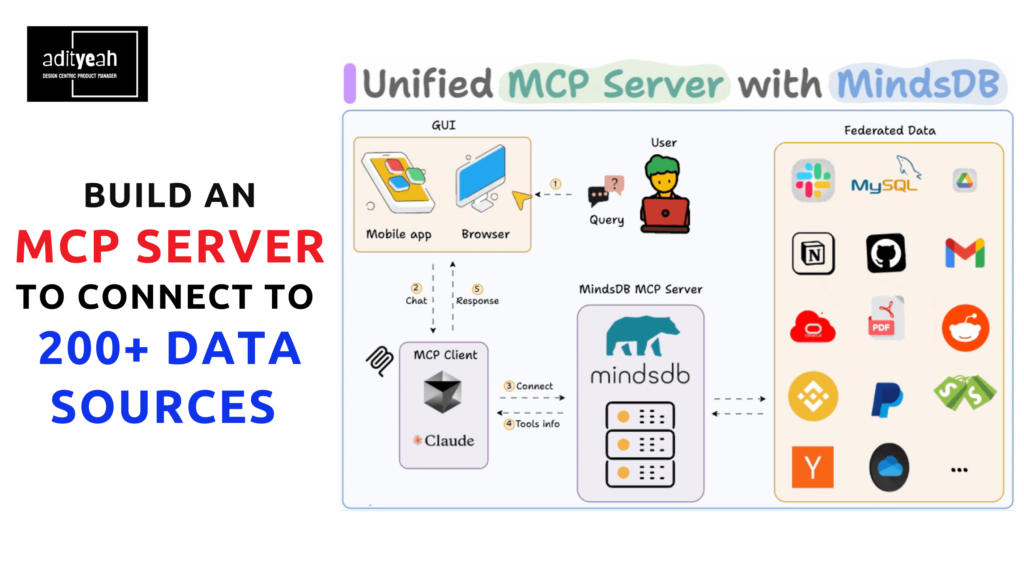 MCP Server that connects to 200+ databases