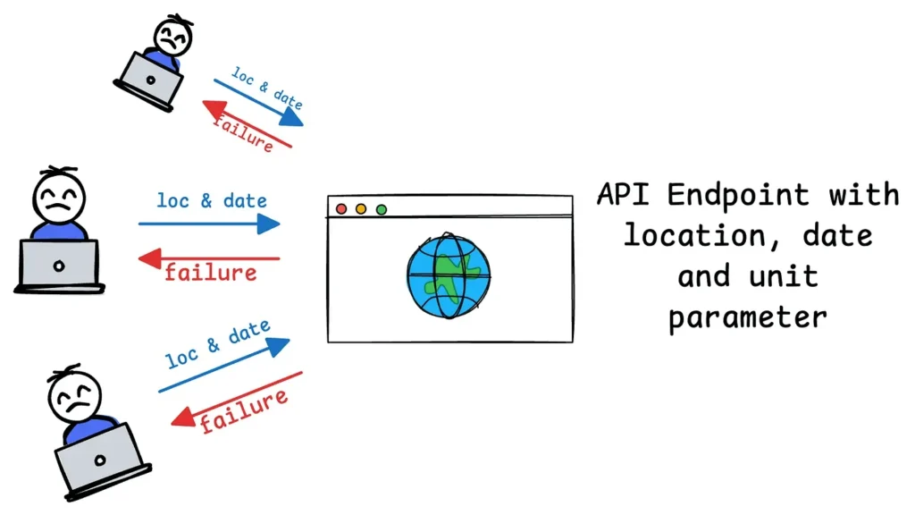 MCP vs API Example