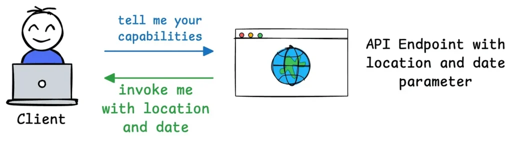 MCP vs API Example