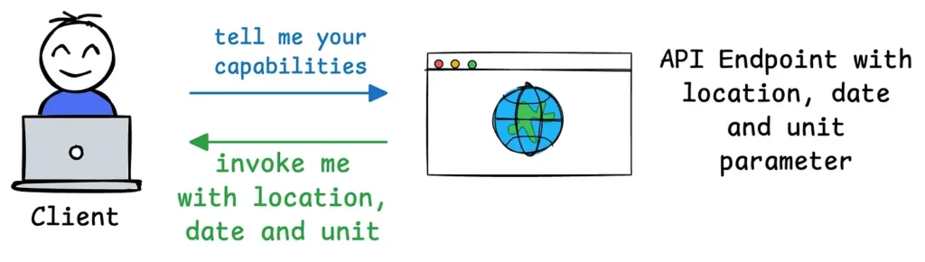 MCP vs API Example