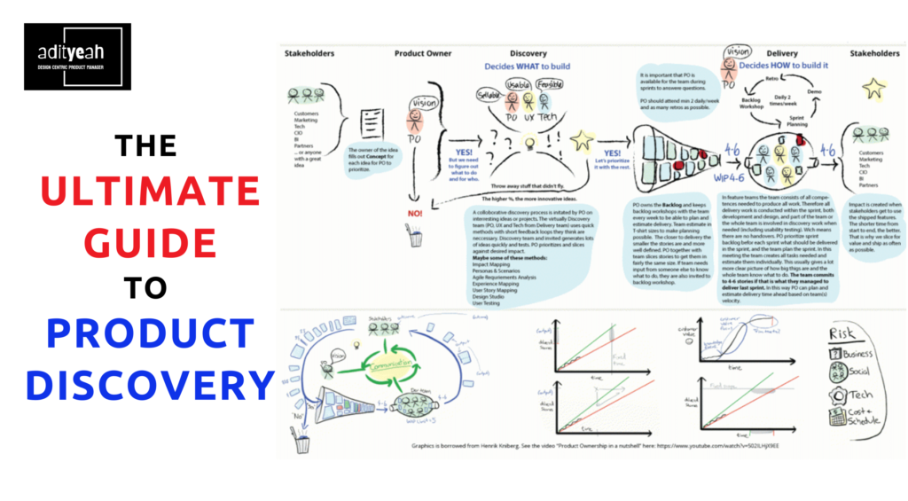 The ultimate guide to product discovery