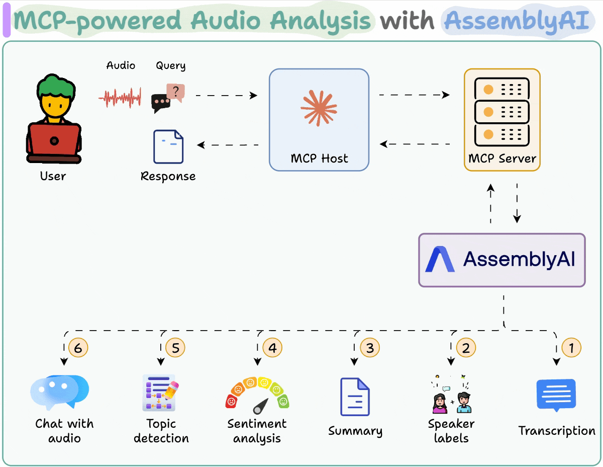 Audio Analysis Toolkit